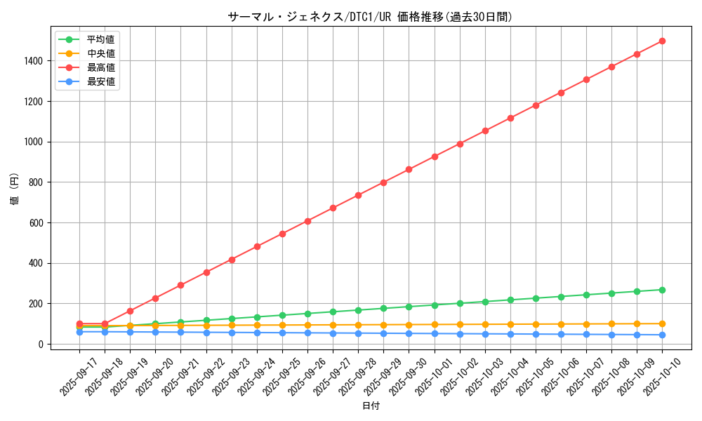 card_10129_series_19775_rarity_7_graph