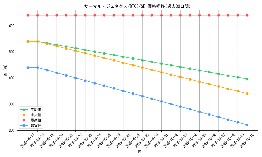 card_10129_series_23308_rarity_5_graph