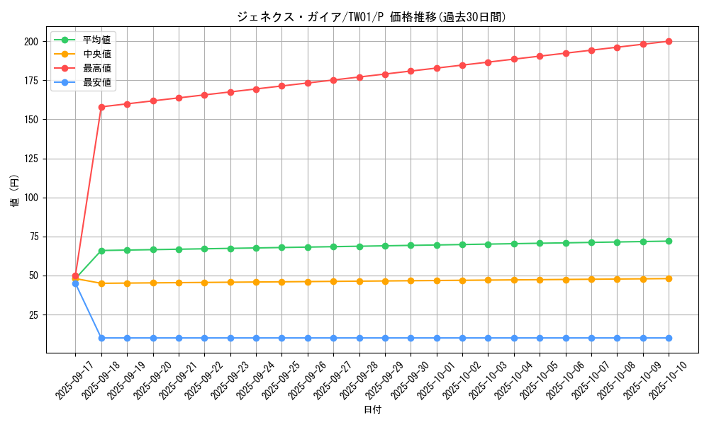 card_10130_series_1880_rarity_2_graph
