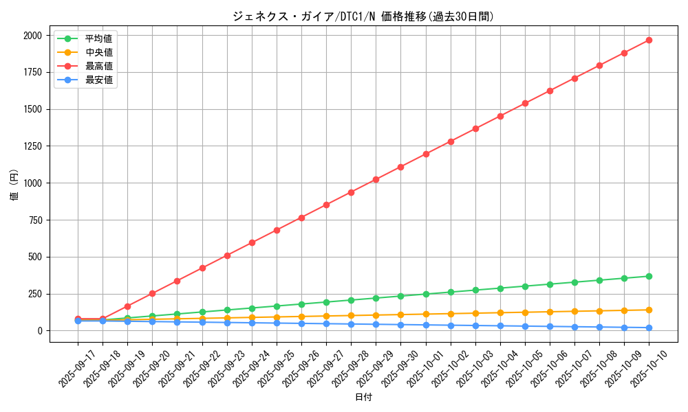 card_10130_series_19775_rarity_1_graph
