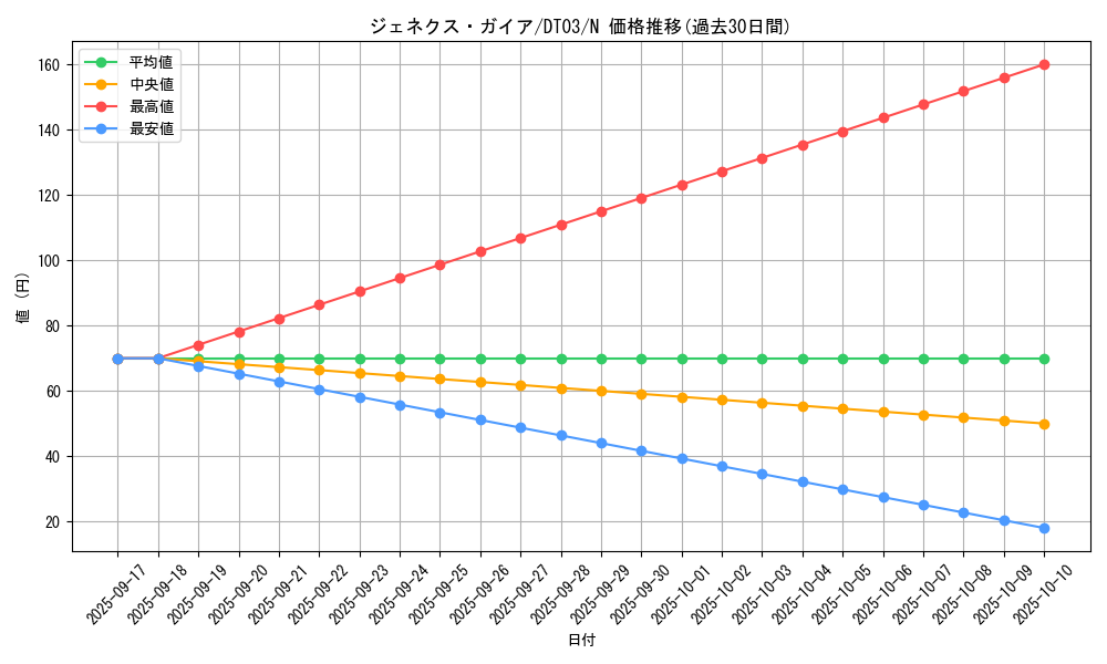 card_10130_series_23308_rarity_1_graph