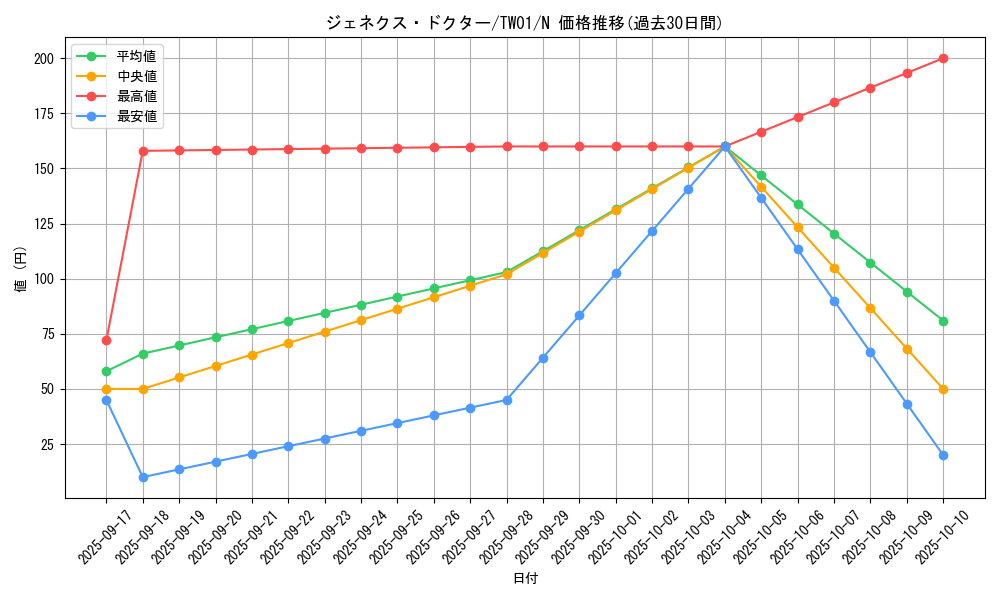 card_10131_series_1880_rarity_1_graph