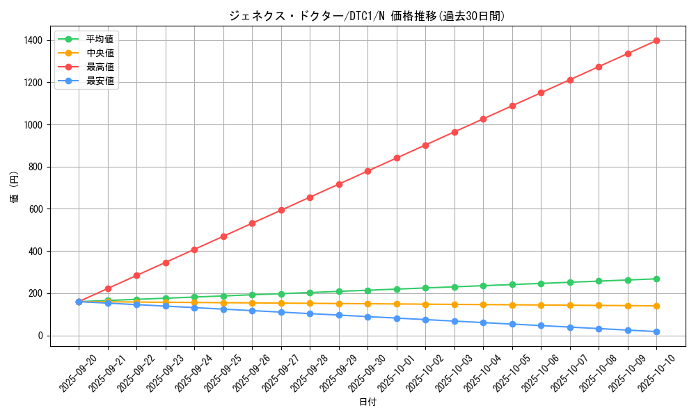 card_10131_series_19775_rarity_1_graph