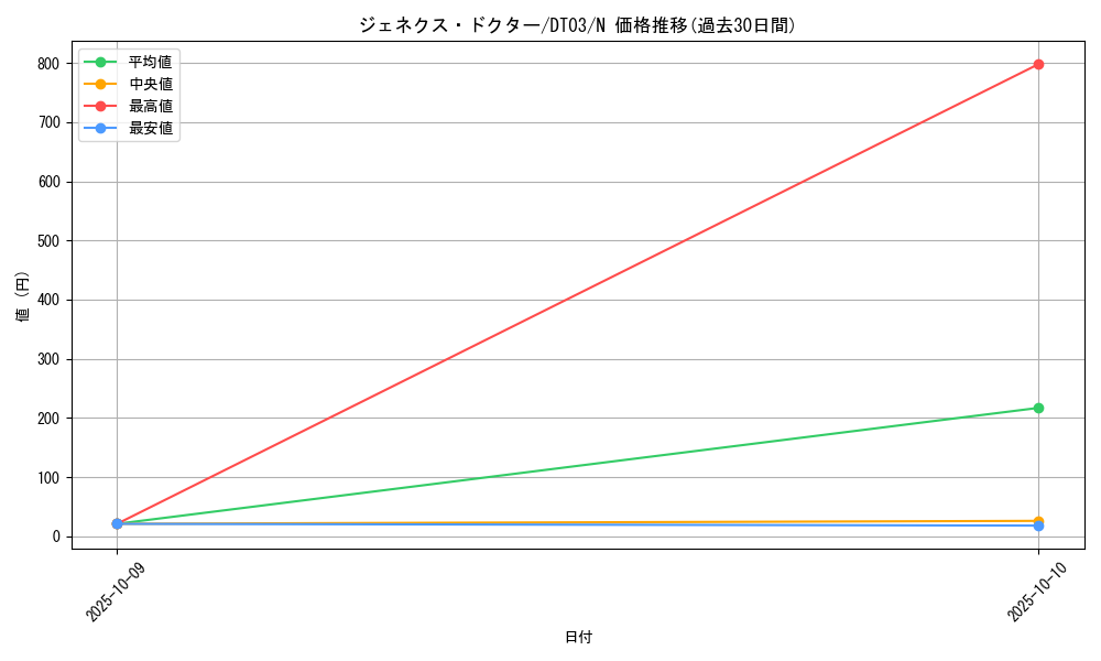 card_10131_series_23308_rarity_1_graph