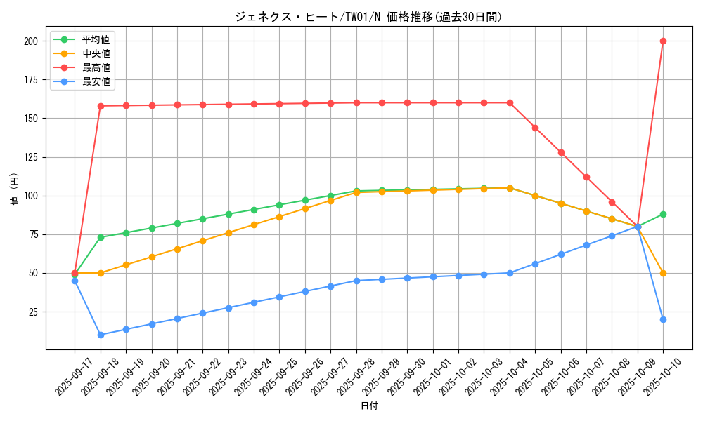 card_10132_series_1880_rarity_1_graph