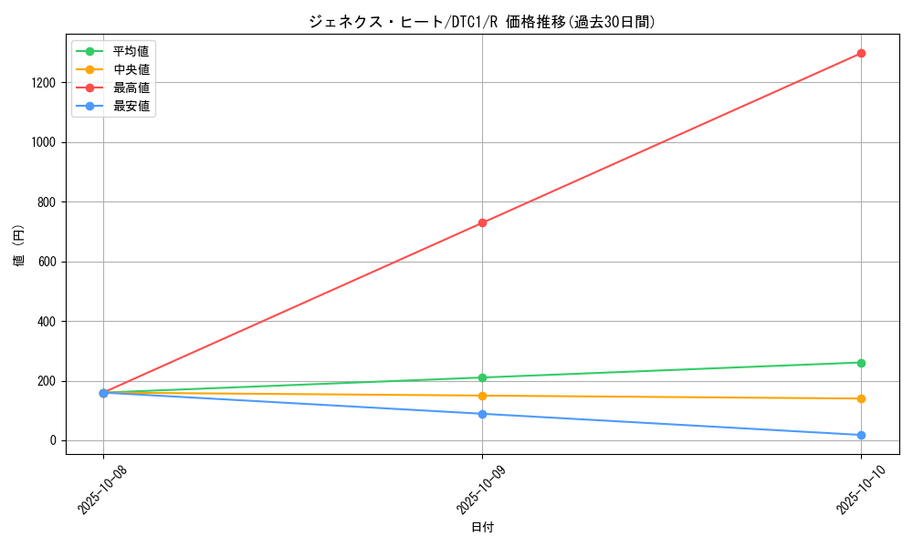 card_10132_series_19775_rarity_62_graph