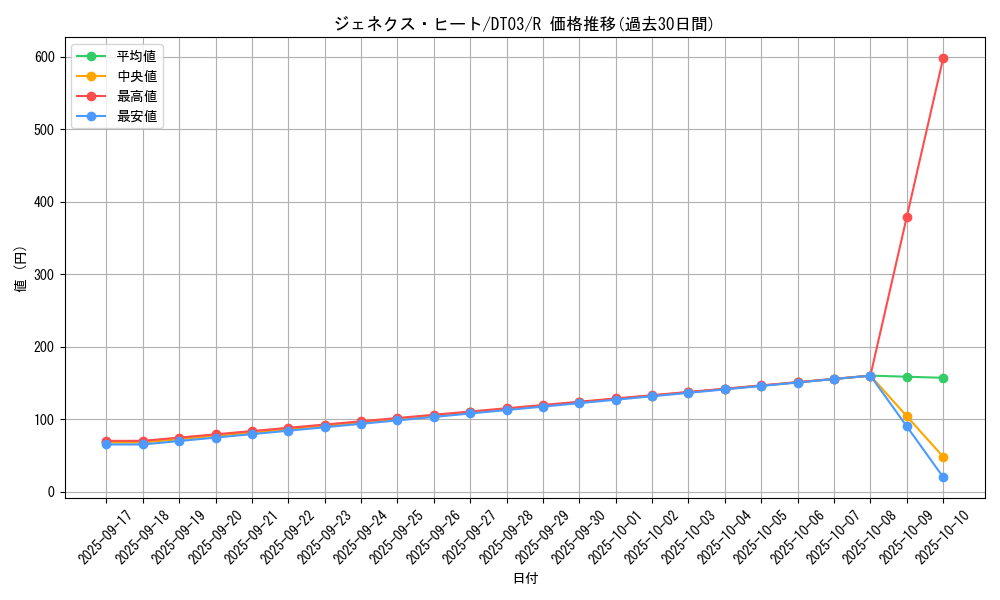 card_10132_series_23308_rarity_62_graph
