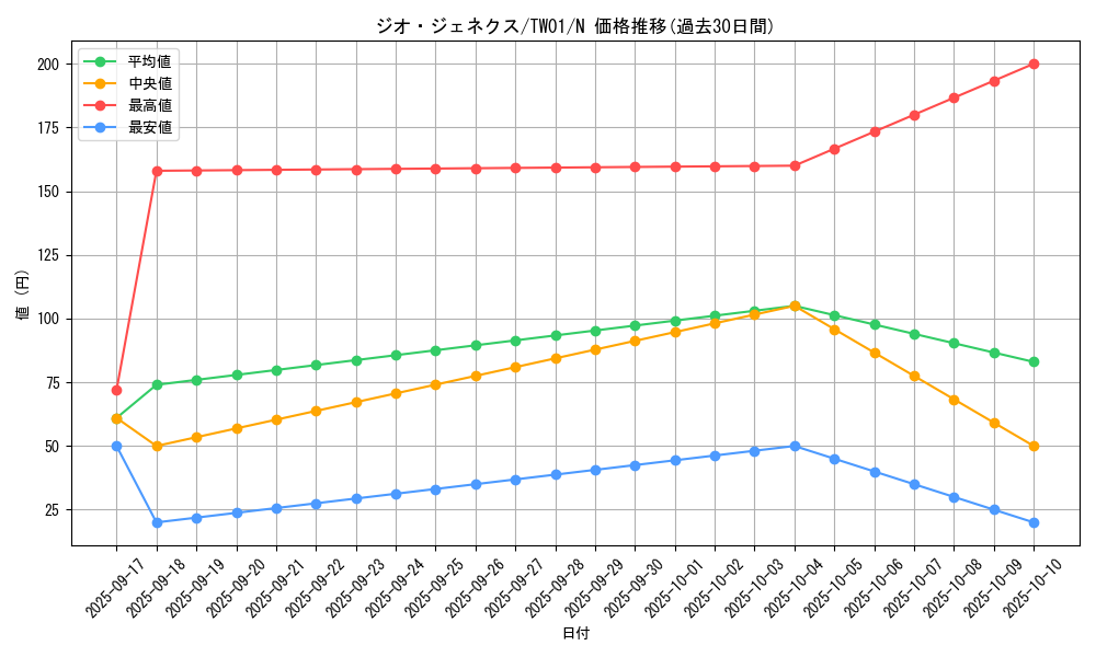 card_10133_series_1880_rarity_1_graph