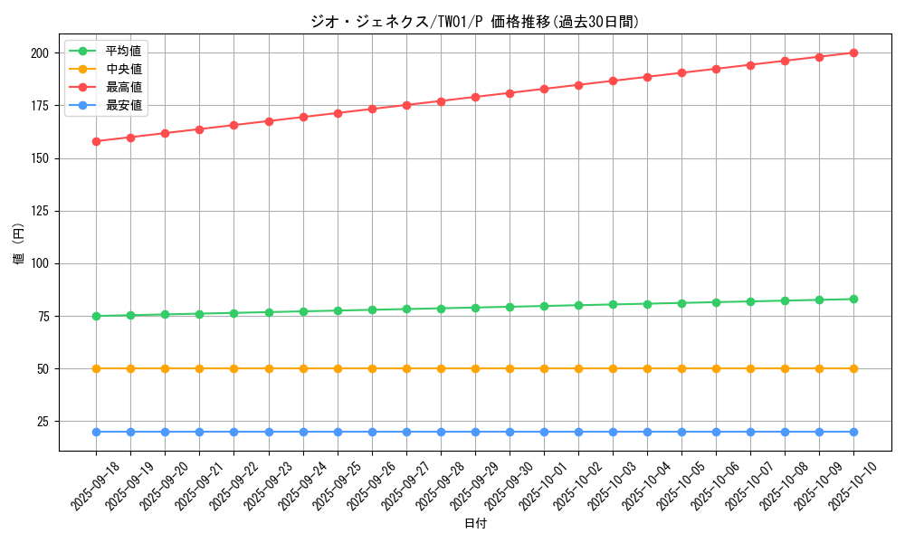 card_10133_series_1880_rarity_2_graph