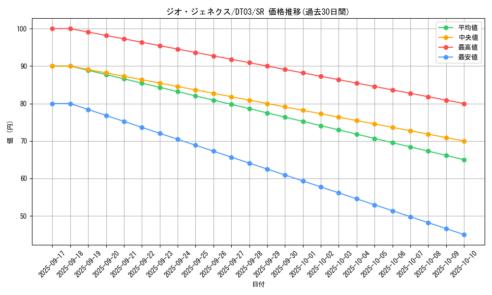 card_10133_series_23308_rarity_3_graph