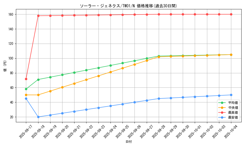 card_10135_series_1880_rarity_1_graph
