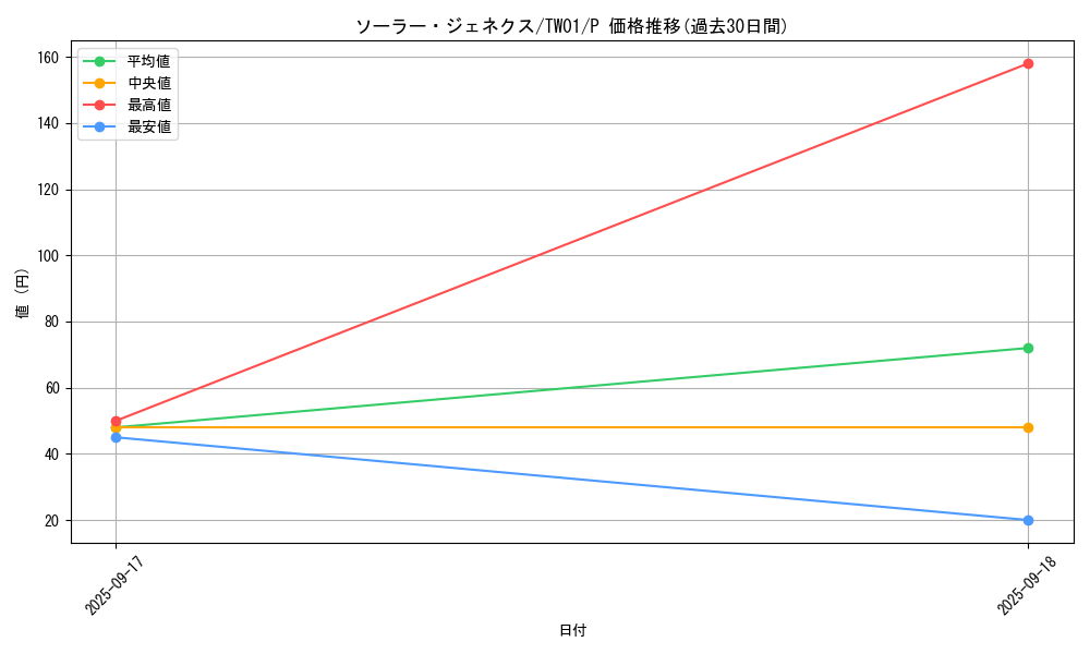 card_10135_series_1880_rarity_2_graph