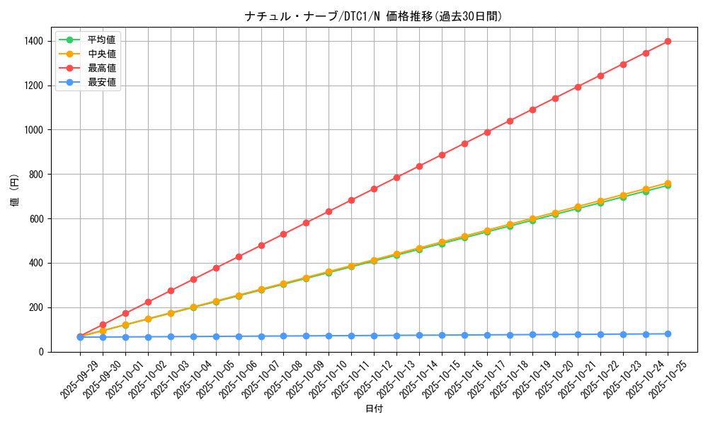 card_10138_series_19775_rarity_1_graph