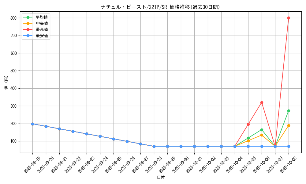 card_10139_series_11789_rarity_3_graph