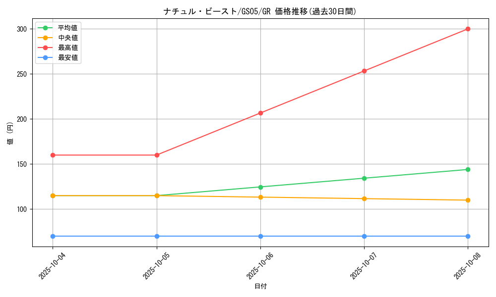 card_10139_series_19450_rarity_15190_graph