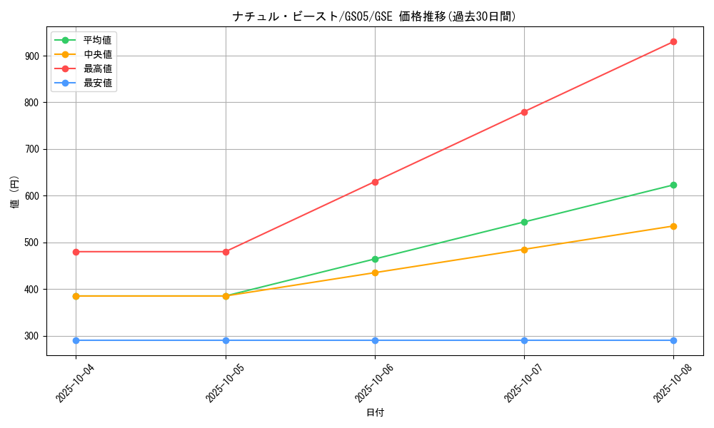 card_10139_series_19450_rarity_15191_graph