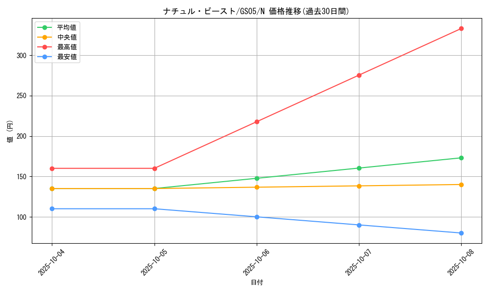 card_10139_series_19450_rarity_1_graph