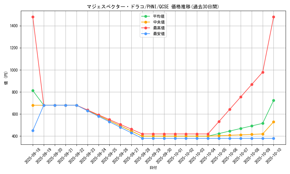 card_1013_series_1985_rarity_408_graph