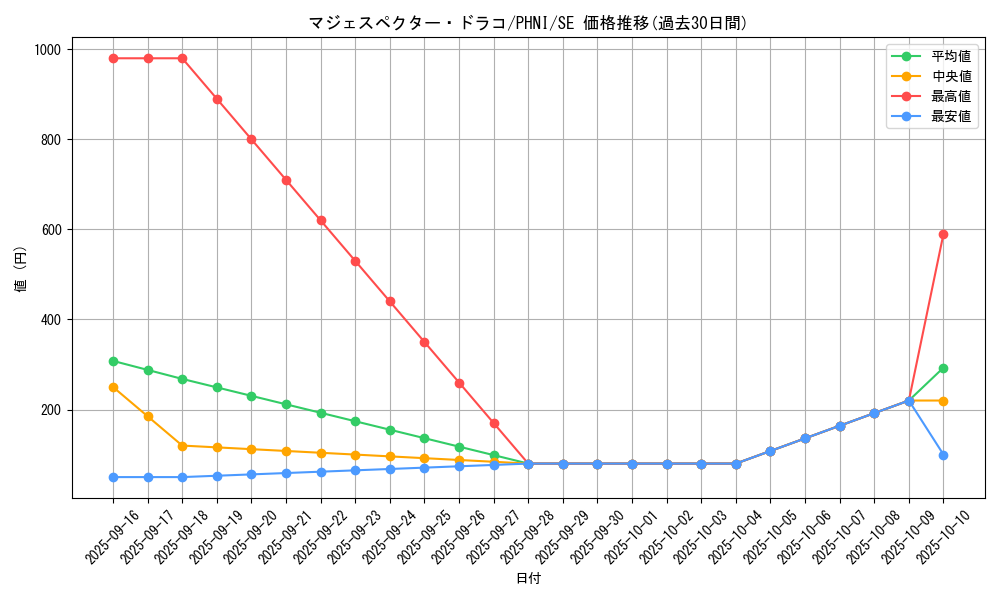card_1013_series_1985_rarity_5_graph