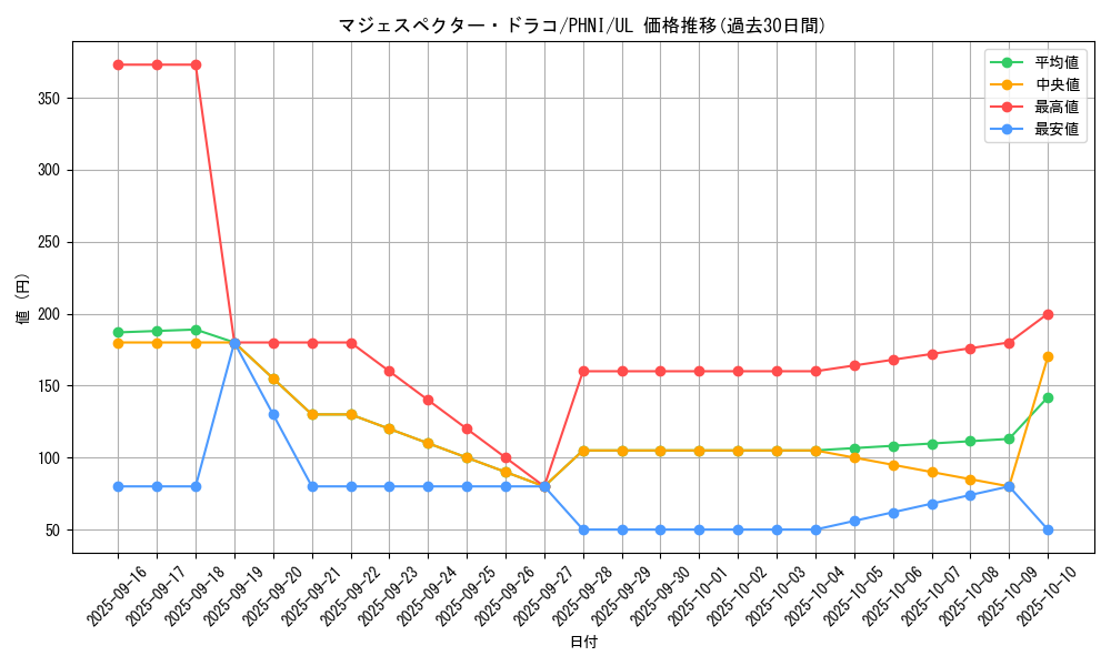 card_1013_series_1985_rarity_77_graph
