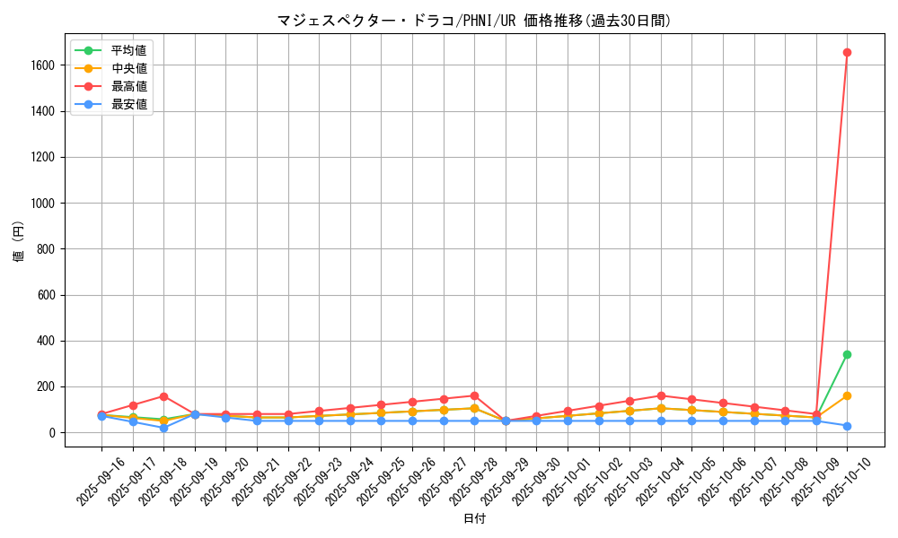 card_1013_series_1985_rarity_7_graph