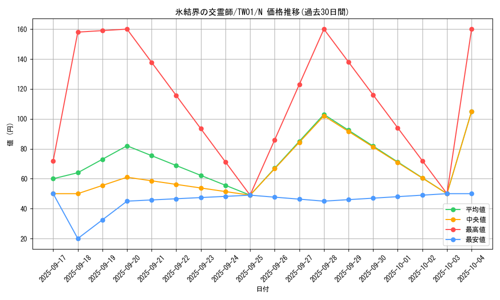 card_10142_series_1880_rarity_1_graph