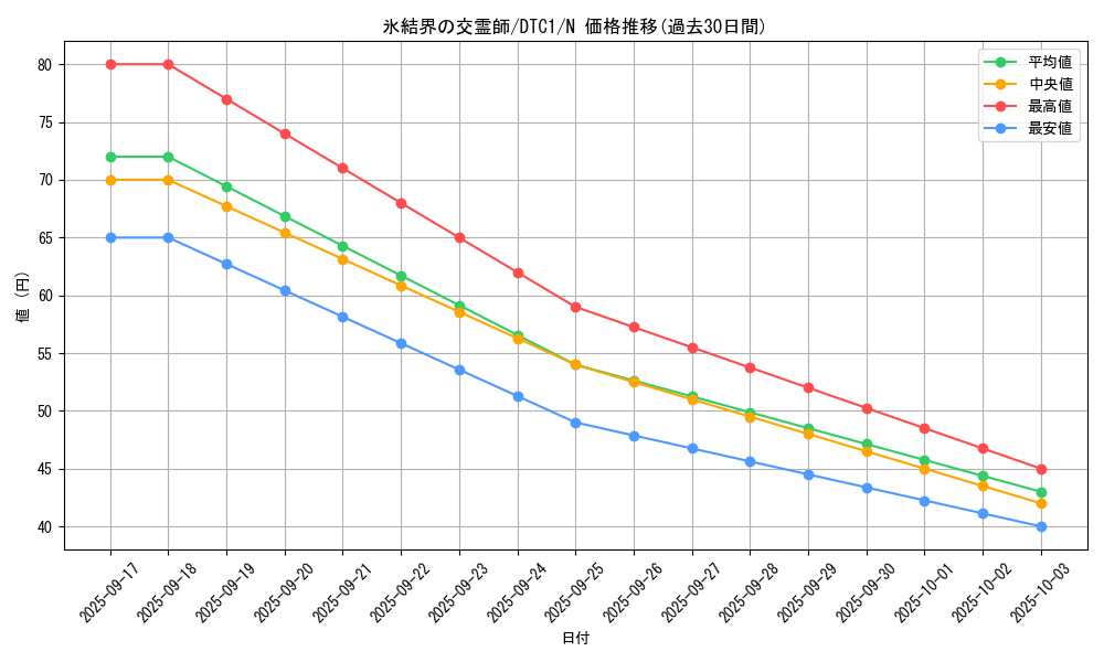 card_10142_series_19775_rarity_1_graph