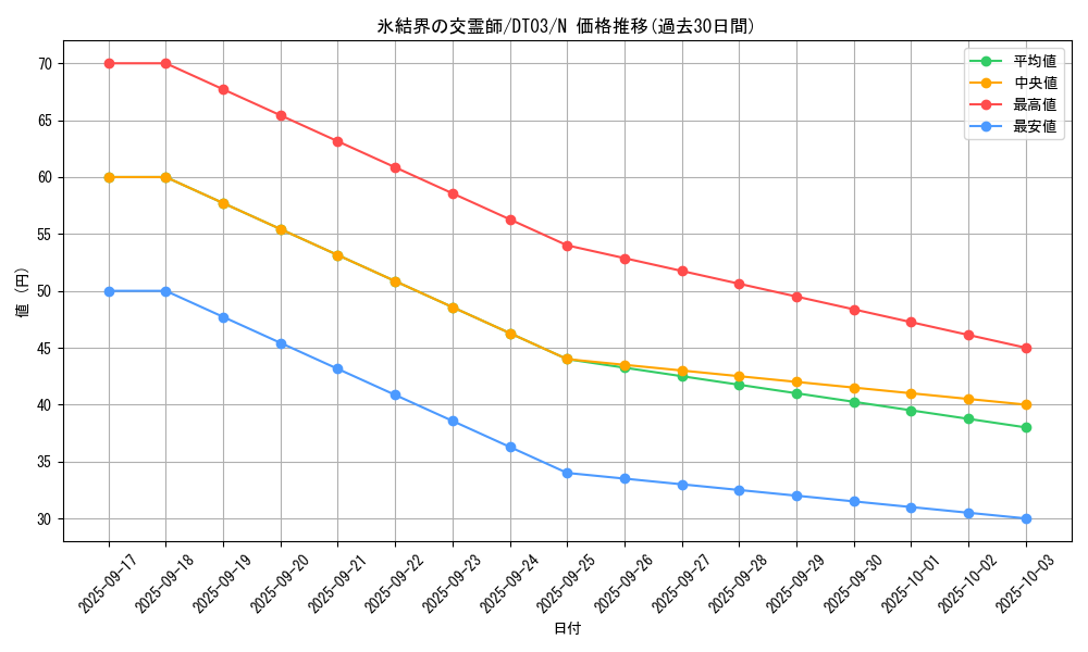 card_10142_series_23308_rarity_1_graph