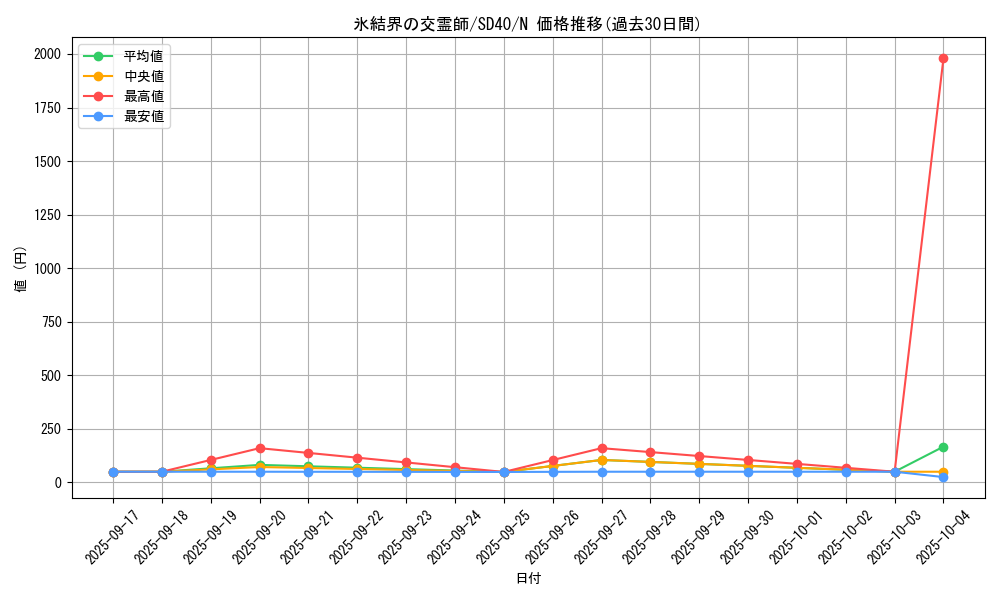card_10142_series_6270_rarity_1_graph