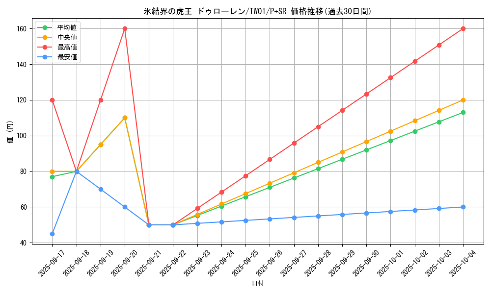 card_10143_series_1880_rarity_183_graph