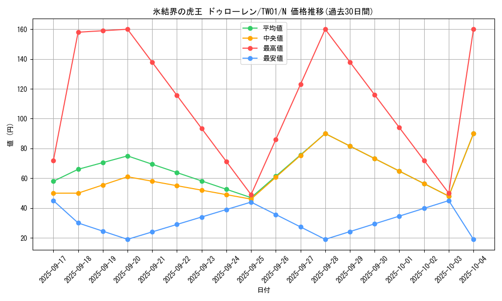 card_10143_series_1880_rarity_1_graph