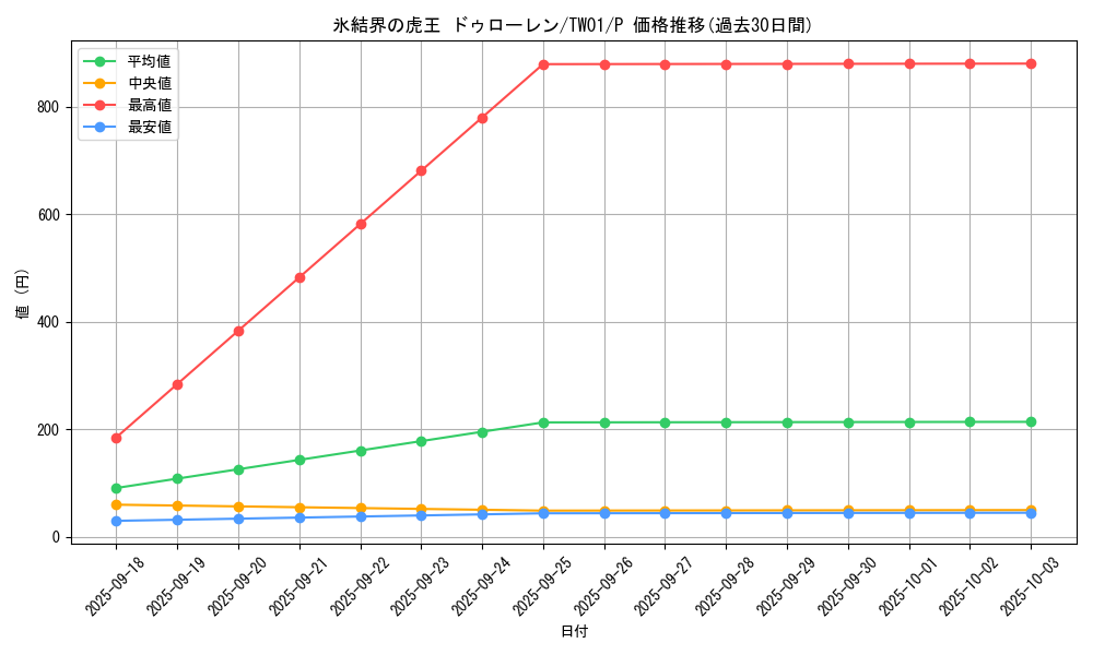 card_10143_series_1880_rarity_2_graph