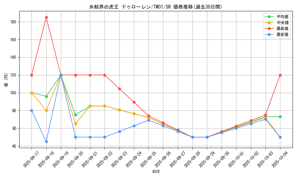 card_10143_series_1880_rarity_3_graph