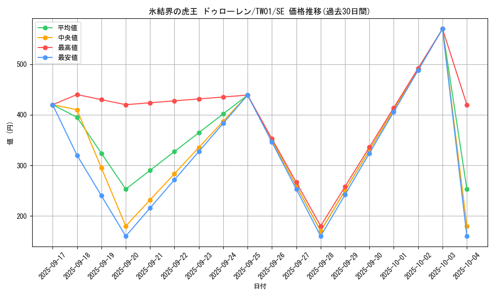 card_10143_series_1880_rarity_5_graph
