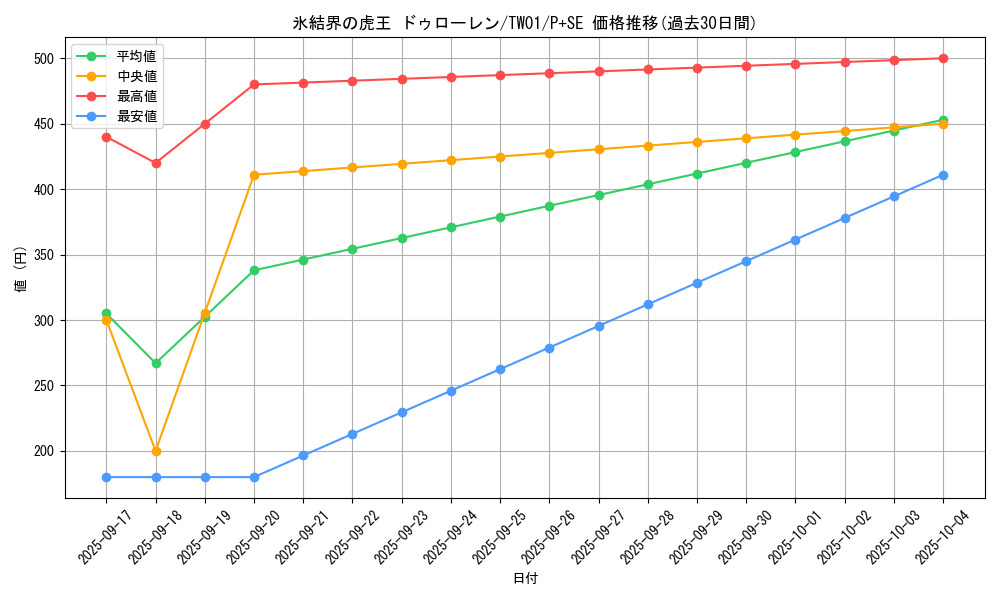 card_10143_series_1880_rarity_703_graph