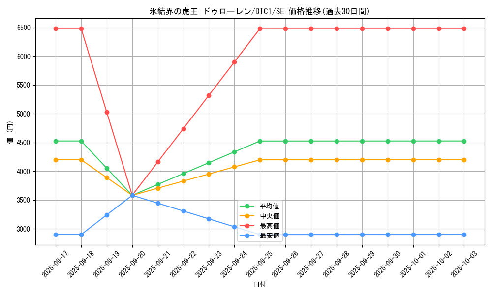 card_10143_series_19775_rarity_5_graph