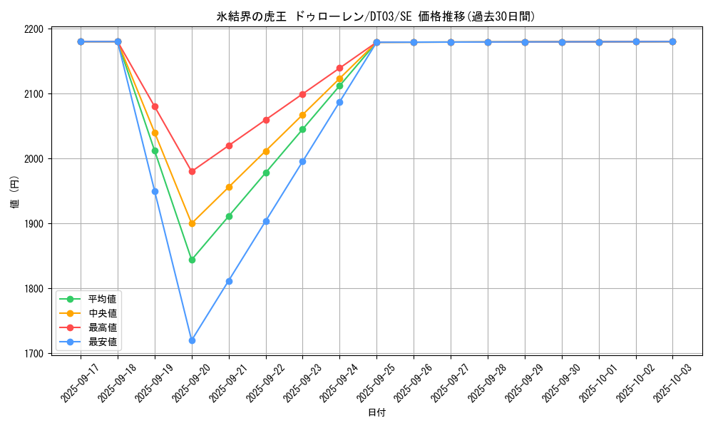 card_10143_series_23308_rarity_5_graph