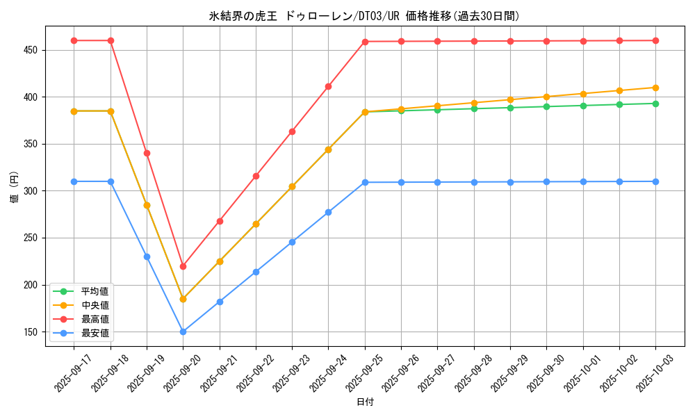 card_10143_series_23308_rarity_7_graph