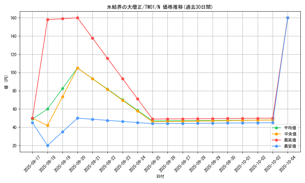 card_10144_series_1880_rarity_1_graph