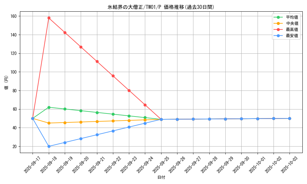 card_10144_series_1880_rarity_2_graph