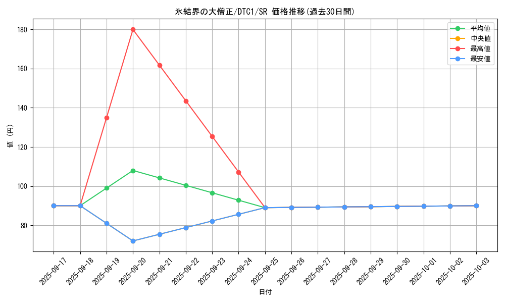 card_10144_series_19775_rarity_3_graph
