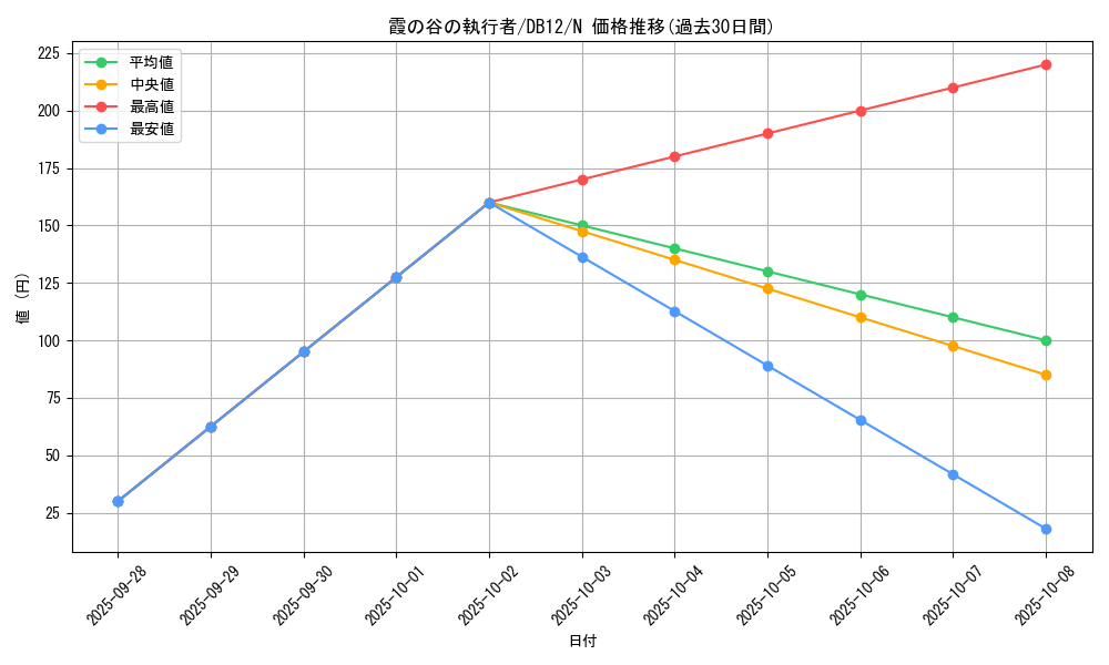 card_10147_series_19156_rarity_1_graph