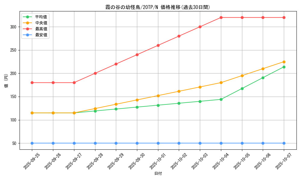 card_10148_series_9641_rarity_1_graph