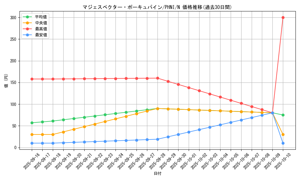 card_1014_series_1985_rarity_1_graph
