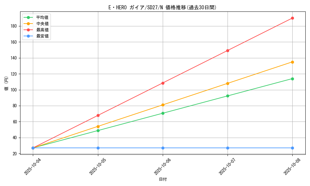 card_10152_series_16395_rarity_1_graph