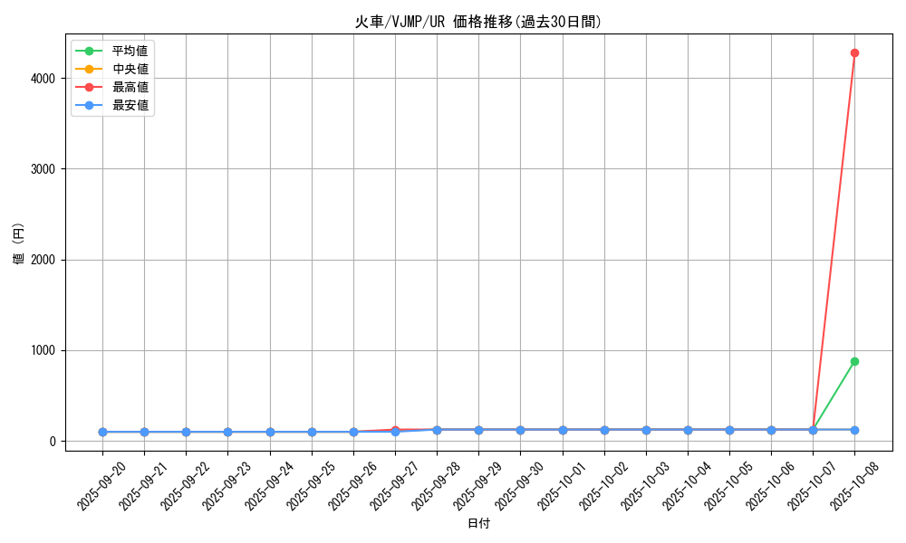 card_10153_series_23413_rarity_7_graph