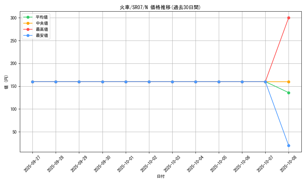 card_10153_series_9939_rarity_1_graph