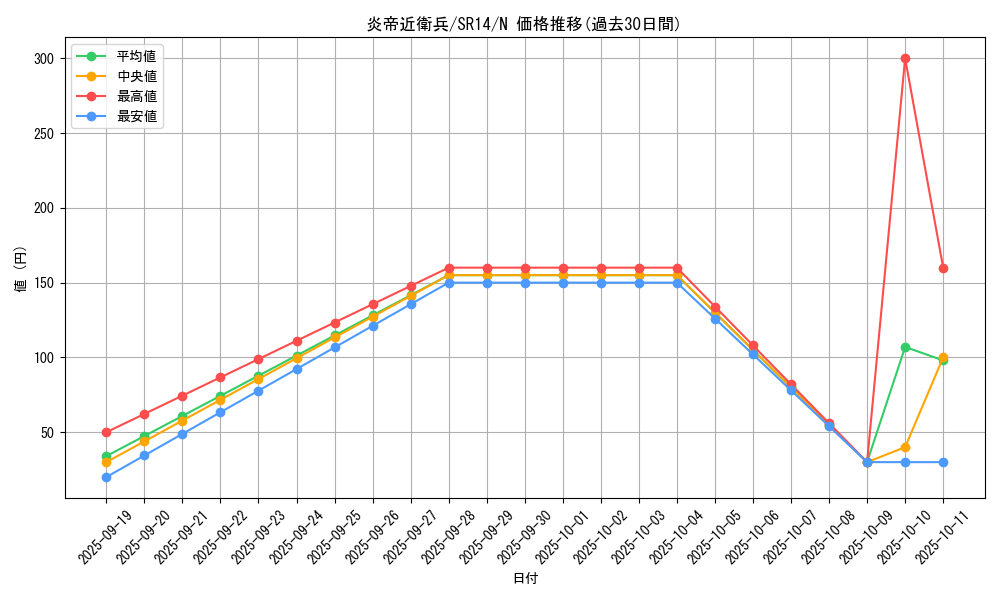 card_10155_series_2248_rarity_1_graph
