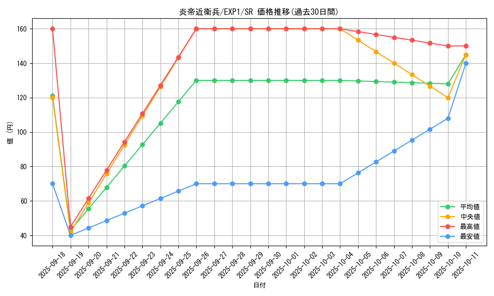 card_10155_series_23426_rarity_3_graph
