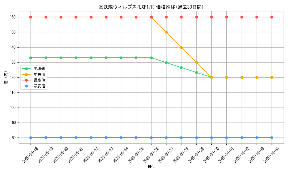 card_10156_series_23426_rarity_62_graph